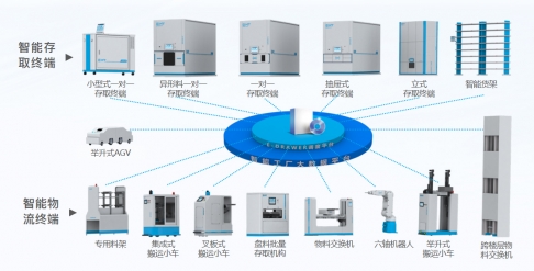 一站式智能工廠香蕉视频在线网址