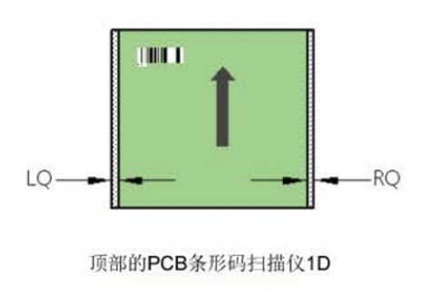 西門子成人大香蕉视频D4i設備上選配PCB條碼讀碼器