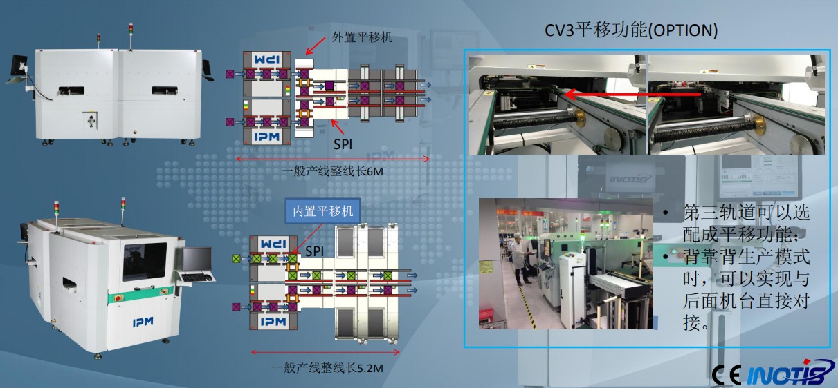 INOTIS-XL係列全自動印刷機香蕉视频在线网址