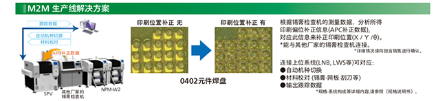 M2M 生產線香蕉视频在线网址