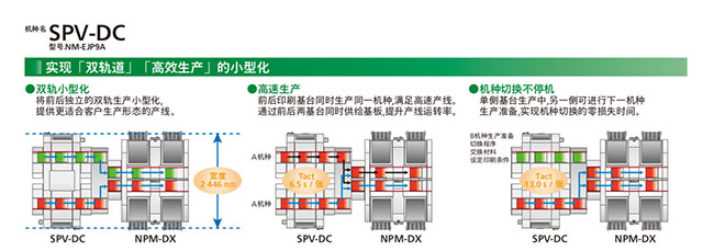 實現雙軌道、高效生產的小型化