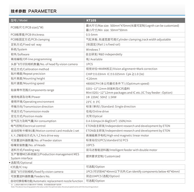成人大香蕉视频技術參數